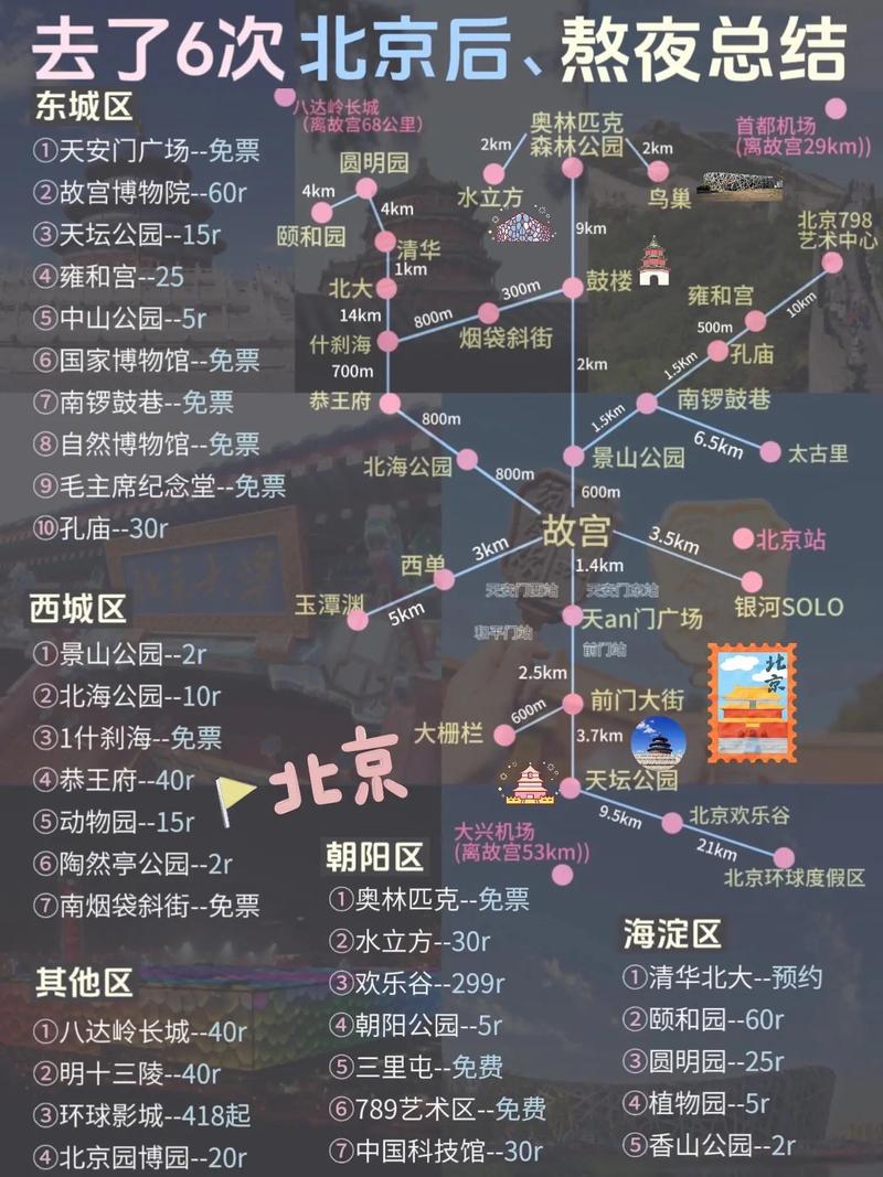 北京自助旅游路线攻略?北京自助旅游路线攻略一日游?-第4张图片-诗丽旅游网 北京自助旅游路线攻略?北京自助旅游路线攻略一日游?-第4张图片-诗丽旅游网