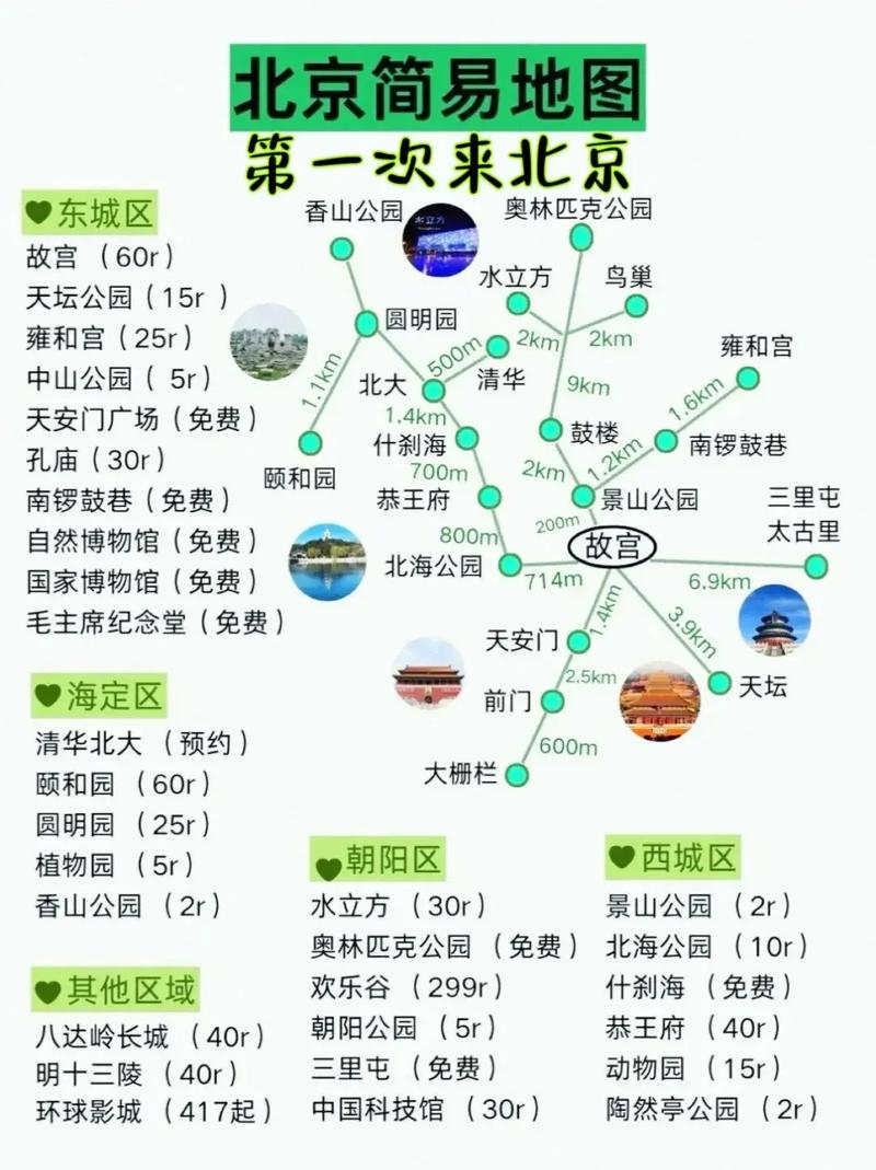 北京旅游路线规划推荐,北京旅游路线规划推荐两天?-第1张图片-诗丽旅游网 北京旅游路线规划推荐,北京旅游路线规划推荐两天?-第1张图片-诗丽旅游网