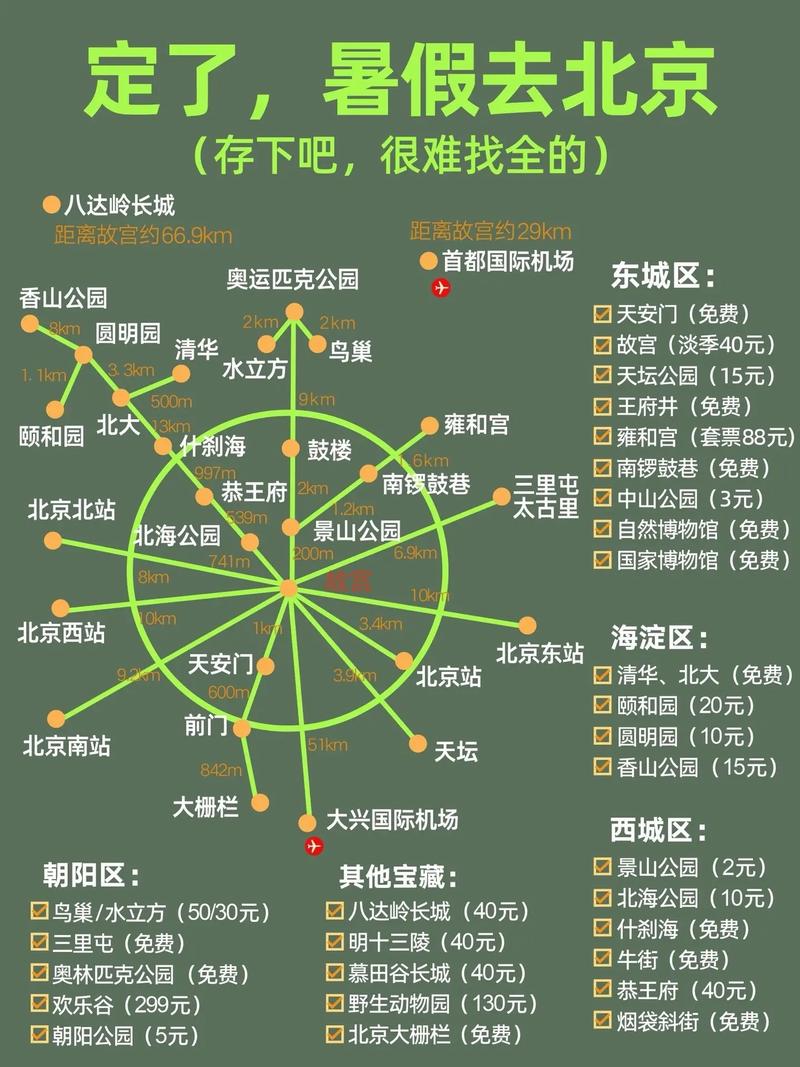 北京旅游路线规划推荐,北京旅游路线规划推荐两天?-第2张图片-诗丽旅游网 北京旅游路线规划推荐,北京旅游路线规划推荐两天?-第2张图片-诗丽旅游网