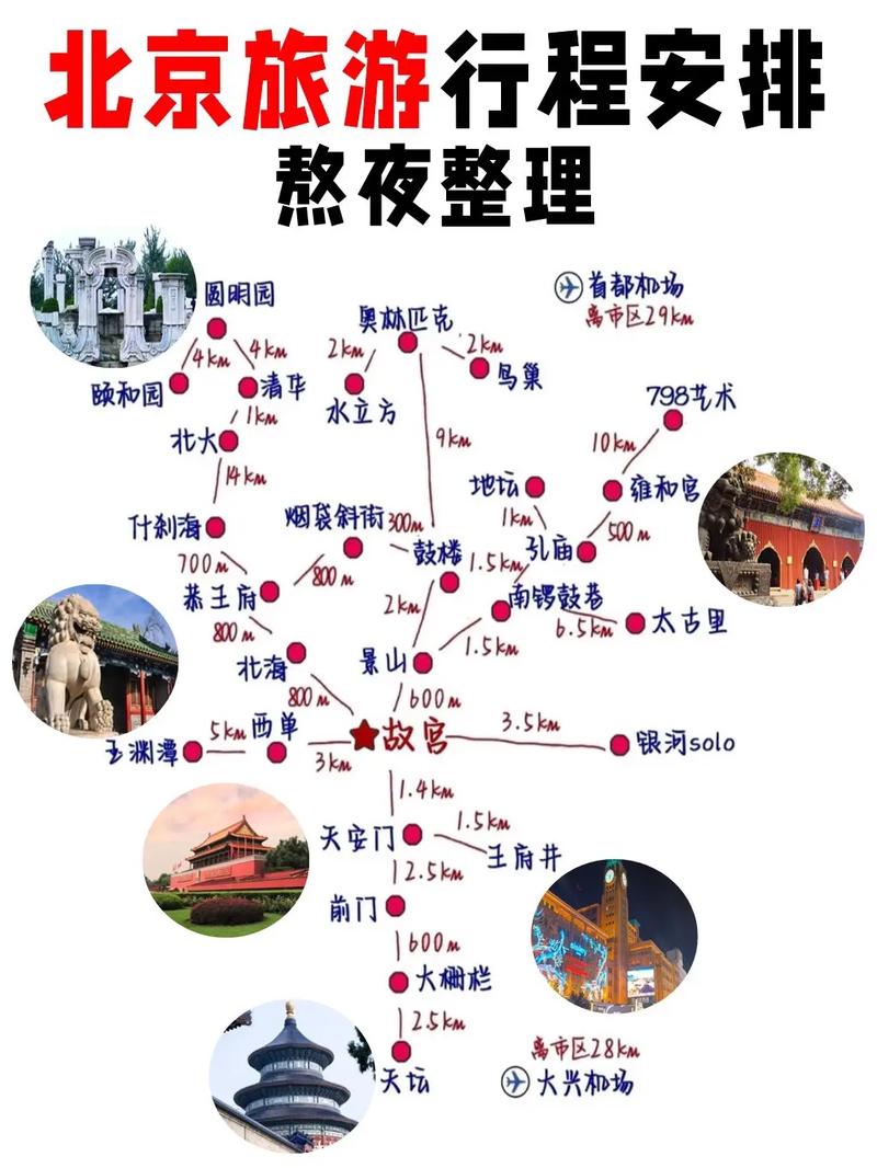 北京旅游路线规划推荐,北京旅游路线规划推荐两天?-第3张图片-诗丽旅游网 北京旅游路线规划推荐,北京旅游路线规划推荐两天?-第3张图片-诗丽旅游网