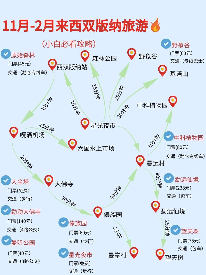 西双版纳路线攻略,西双版纳路程-第1张图片-诗丽旅游网 西双版纳路线攻略,西双版纳路程-第1张图片-诗丽旅游网
