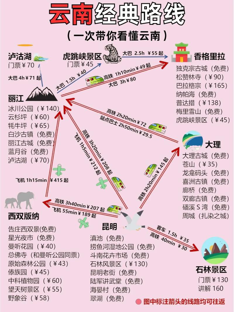 西双版纳路线攻略,西双版纳路程-第2张图片-诗丽旅游网 西双版纳路线攻略,西双版纳路程-第2张图片-诗丽旅游网