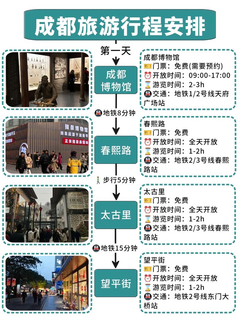 成都旅游线路规划方案?成都旅游线路图高清版?-第5张图片-诗丽旅游网 成都旅游线路规划方案?成都旅游线路图高清版?-第5张图片-诗丽旅游网
