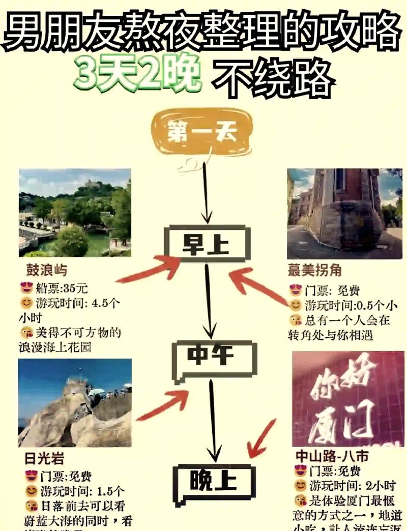 夏门旅游线路推荐,夏门旅游蚂蚁庄园?-第3张图片-诗丽旅游网 夏门旅游线路推荐,夏门旅游蚂蚁庄园?-第3张图片-诗丽旅游网