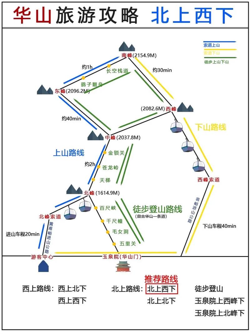 华山旅游景点攻略,华山风景区旅游攻略-第1张图片-诗丽旅游网 华山旅游景点攻略,华山风景区旅游攻略-第1张图片-诗丽旅游网