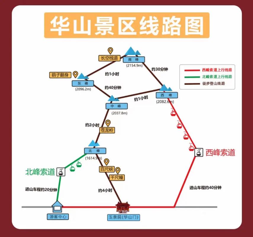 华山旅游景点攻略,华山风景区旅游攻略-第2张图片-诗丽旅游网 华山旅游景点攻略,华山风景区旅游攻略-第2张图片-诗丽旅游网