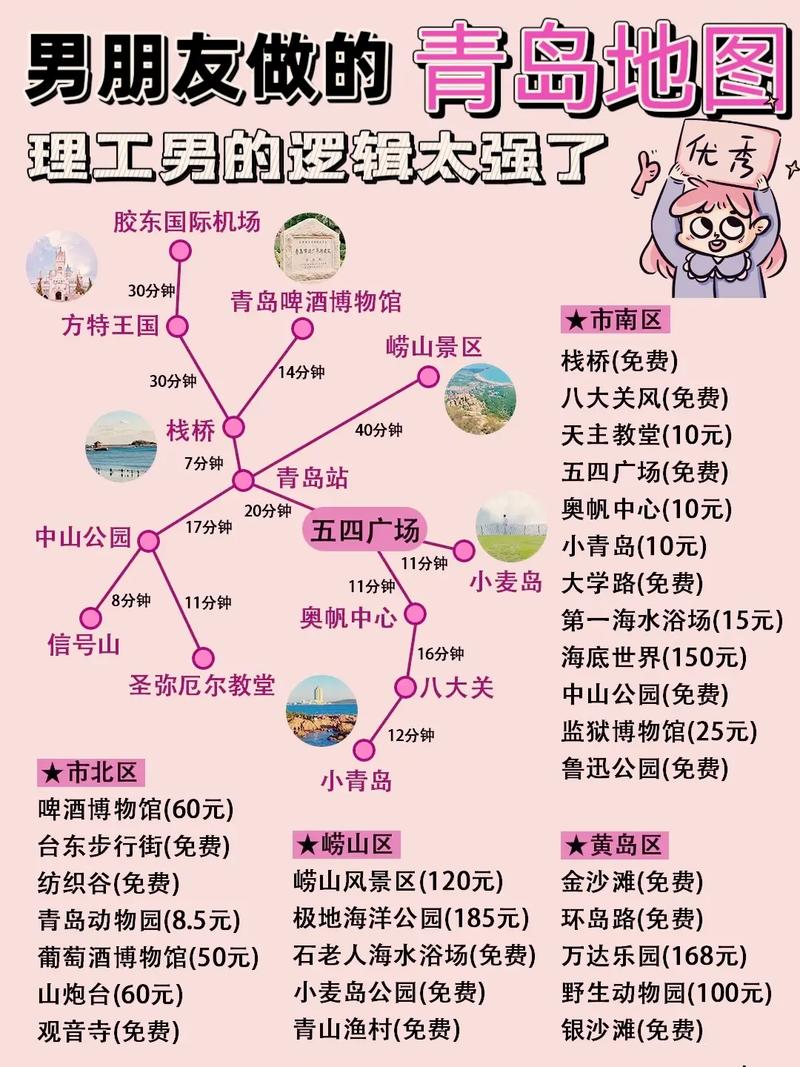 青岛五日游攻略?青岛五日游攻略路线图?-第1张图片-诗丽旅游网 青岛五日游攻略?青岛五日游攻略路线图?-第1张图片-诗丽旅游网