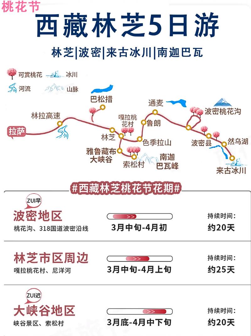 林芝旅游线路的工作基础是什么??西藏林芝市旅游景区线路规划?-第3张图片-诗丽旅游网 林芝旅游线路的工作基础是什么??西藏林芝市旅游景区线路规划?-第3张图片-诗丽旅游网