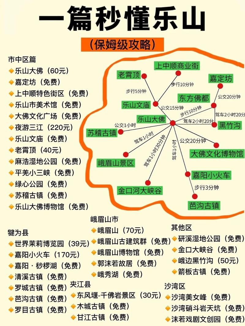 峨眉山旅游攻略3天游玩?峨眉山旅游攻略一日游自驾?-第4张图片-诗丽旅游网 峨眉山旅游攻略3天游玩?峨眉山旅游攻略一日游自驾?-第4张图片-诗丽旅游网