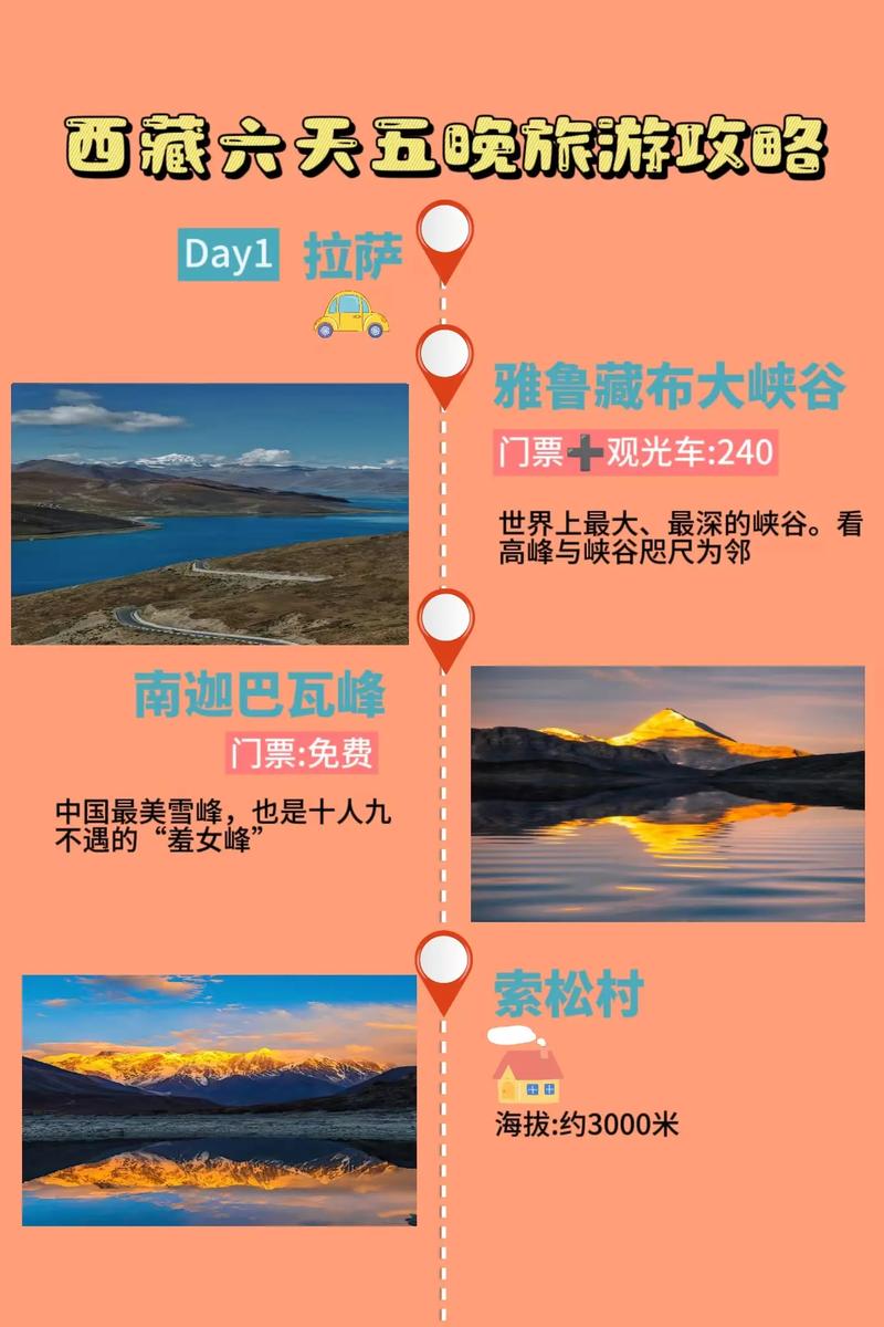 拉萨5日游路线,拉萨5天自由行攻略?-第3张图片-诗丽旅游网 拉萨5日游路线,拉萨5天自由行攻略?-第3张图片-诗丽旅游网