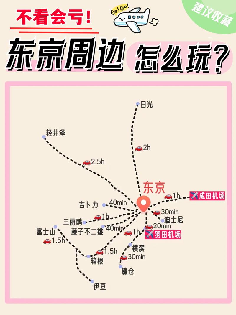 东京旅游攻略自由行费用高吗?日本东京旅游费用大概需要多少钱?-第4张图片-诗丽旅游网 东京旅游攻略自由行费用高吗?日本东京旅游费用大概需要多少钱?-第4张图片-诗丽旅游网