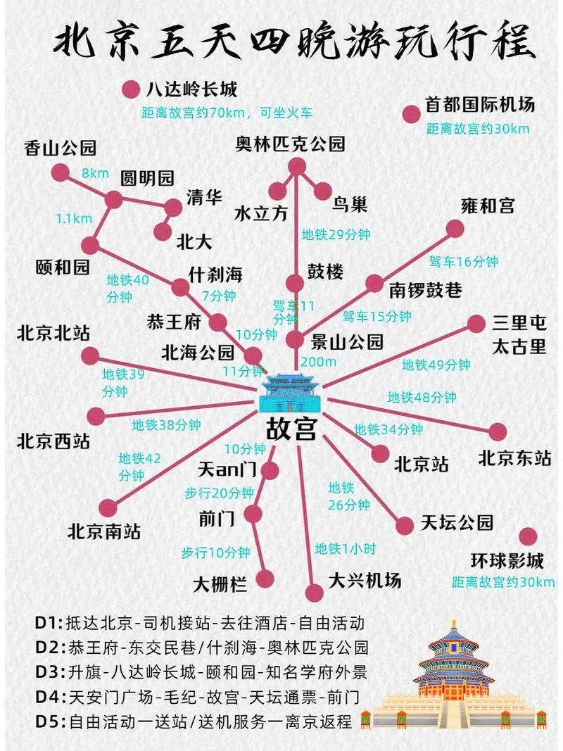 北京自助旅游路线攻略,北京自助旅游路线攻略一日游?-第1张图片-诗丽旅游网 北京自助旅游路线攻略,北京自助旅游路线攻略一日游?-第1张图片-诗丽旅游网