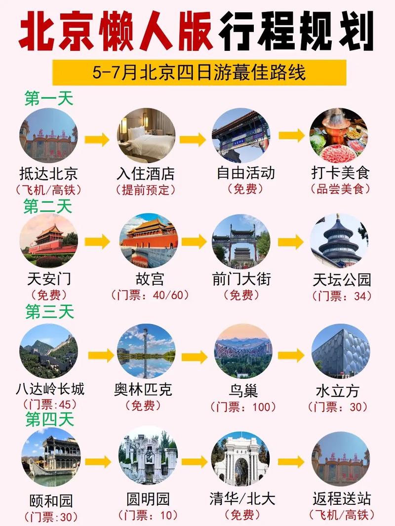 北京自助旅游路线攻略,北京自助旅游路线攻略一日游?-第4张图片-诗丽旅游网 北京自助旅游路线攻略,北京自助旅游路线攻略一日游?-第4张图片-诗丽旅游网