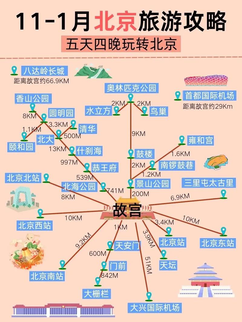 北京自助旅游路线攻略,北京自助旅游路线攻略一日游?-第3张图片-诗丽旅游网 北京自助旅游路线攻略,北京自助旅游路线攻略一日游?-第3张图片-诗丽旅游网