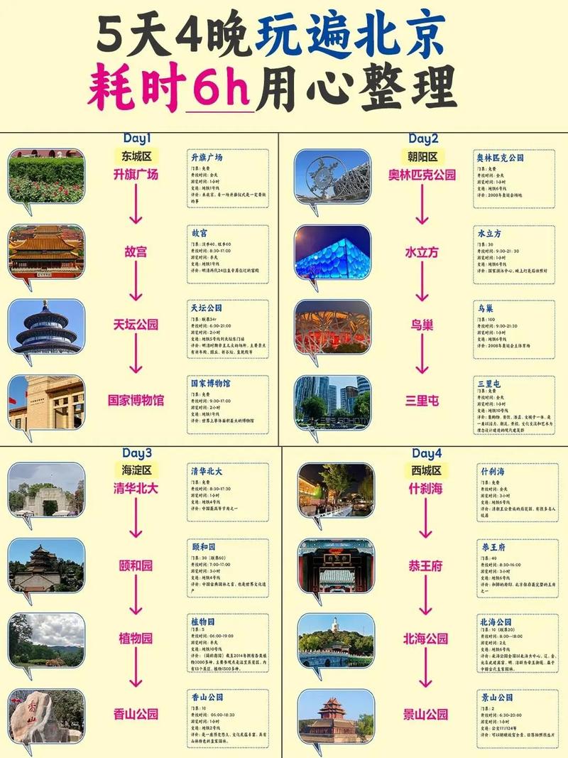 北京自助旅游路线攻略,北京自助旅游路线攻略一日游?-第5张图片-诗丽旅游网 北京自助旅游路线攻略,北京自助旅游路线攻略一日游?-第5张图片-诗丽旅游网