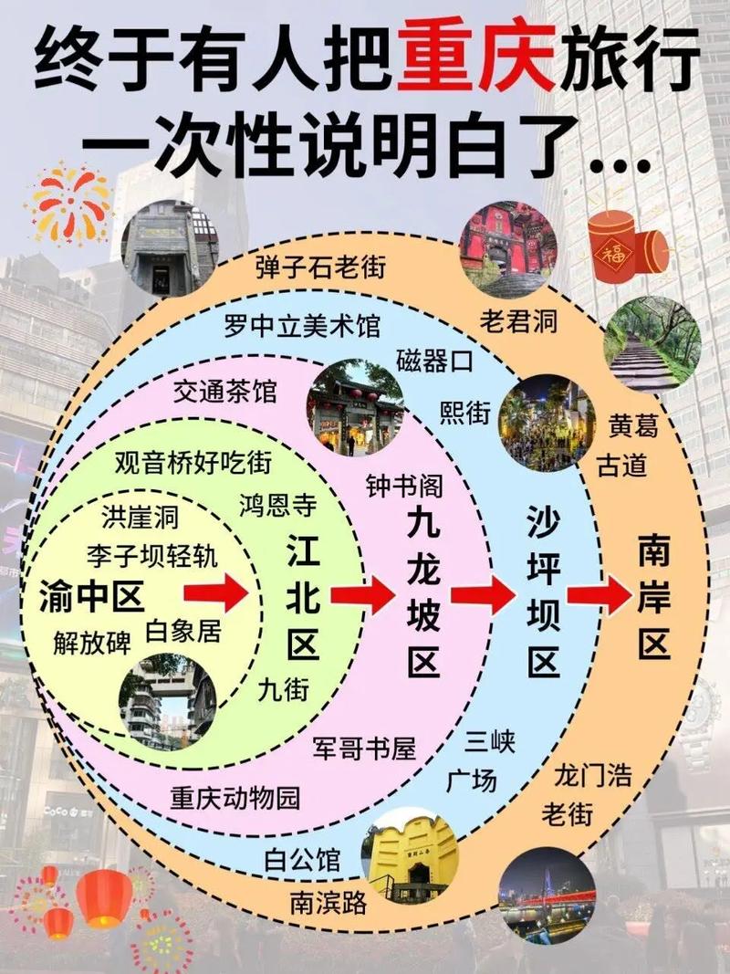重庆自由行最佳路线攻略,重庆自由行攻略详细-第1张图片-诗丽旅游网 重庆自由行最佳路线攻略,重庆自由行攻略详细-第1张图片-诗丽旅游网