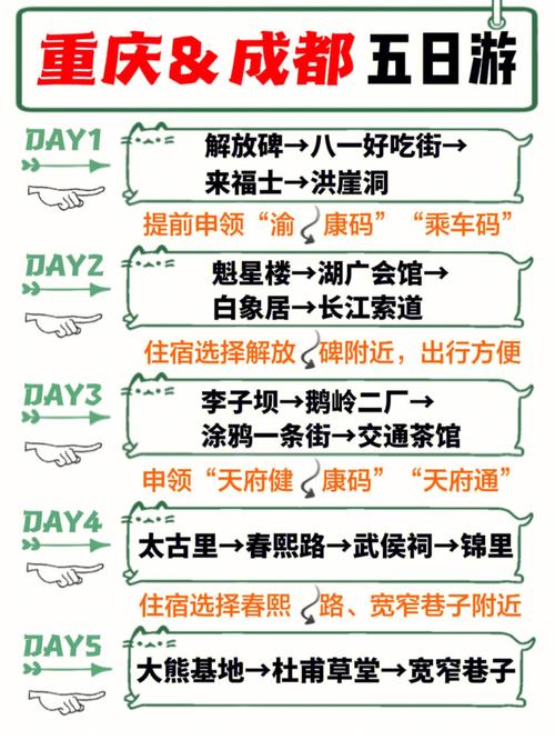 重庆自由行最佳路线攻略,重庆自由行攻略详细-第2张图片-诗丽旅游网 重庆自由行最佳路线攻略,重庆自由行攻略详细-第2张图片-诗丽旅游网