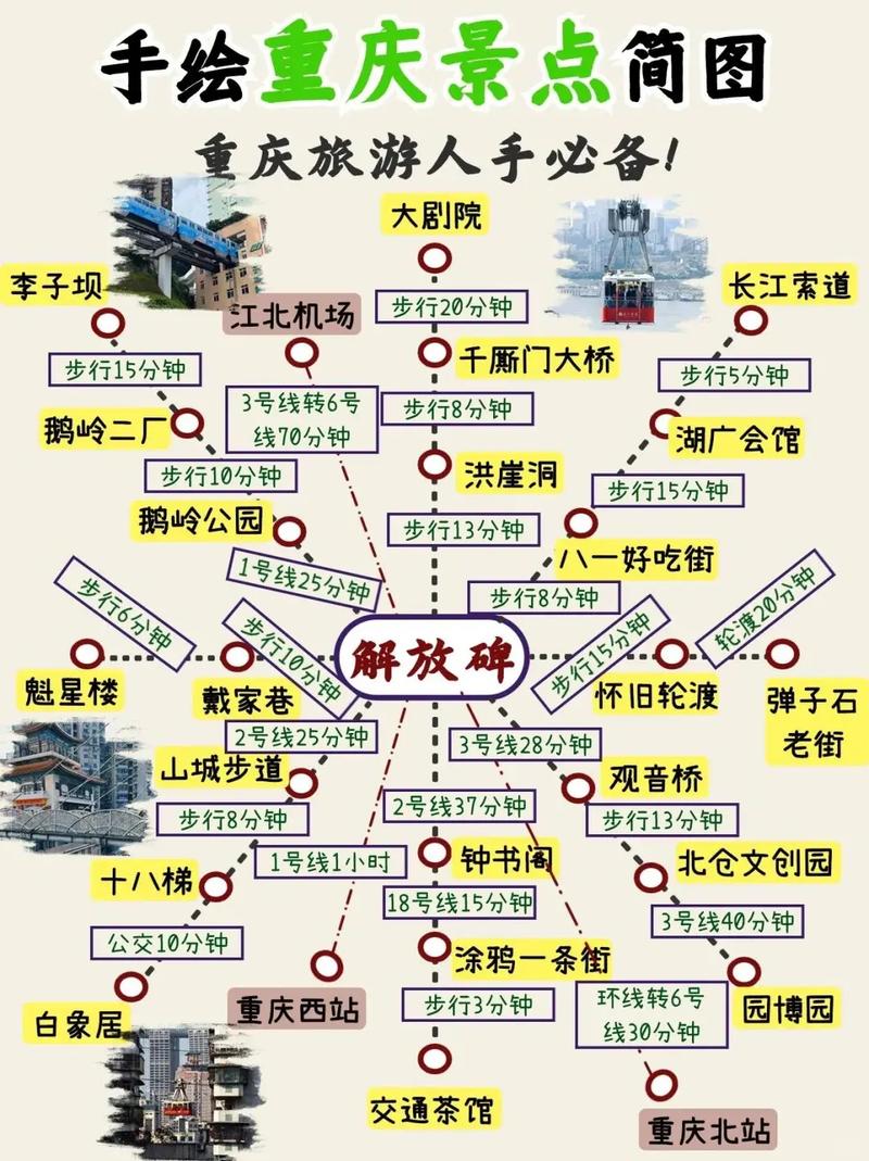 重庆自由行最佳路线攻略,重庆自由行攻略详细-第5张图片-诗丽旅游网 重庆自由行最佳路线攻略,重庆自由行攻略详细-第5张图片-诗丽旅游网
