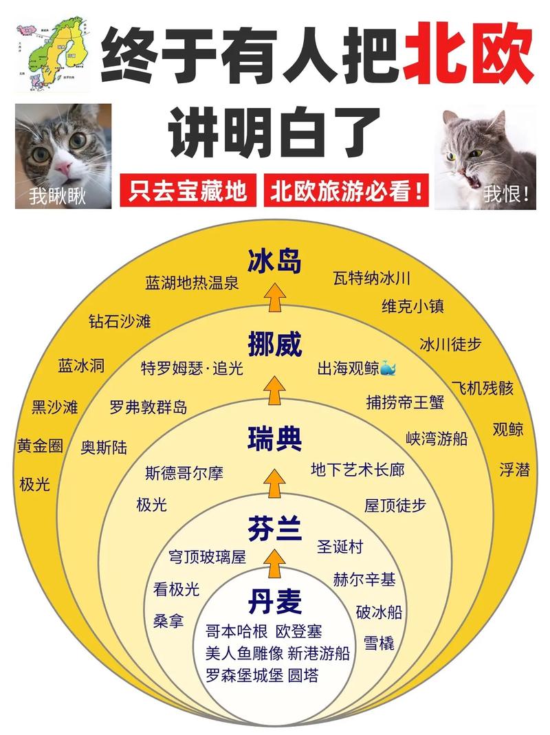 欧洲旅游20天攻略,欧洲旅游最佳路线?-第3张图片-诗丽旅游网 欧洲旅游20天攻略,欧洲旅游最佳路线?-第3张图片-诗丽旅游网