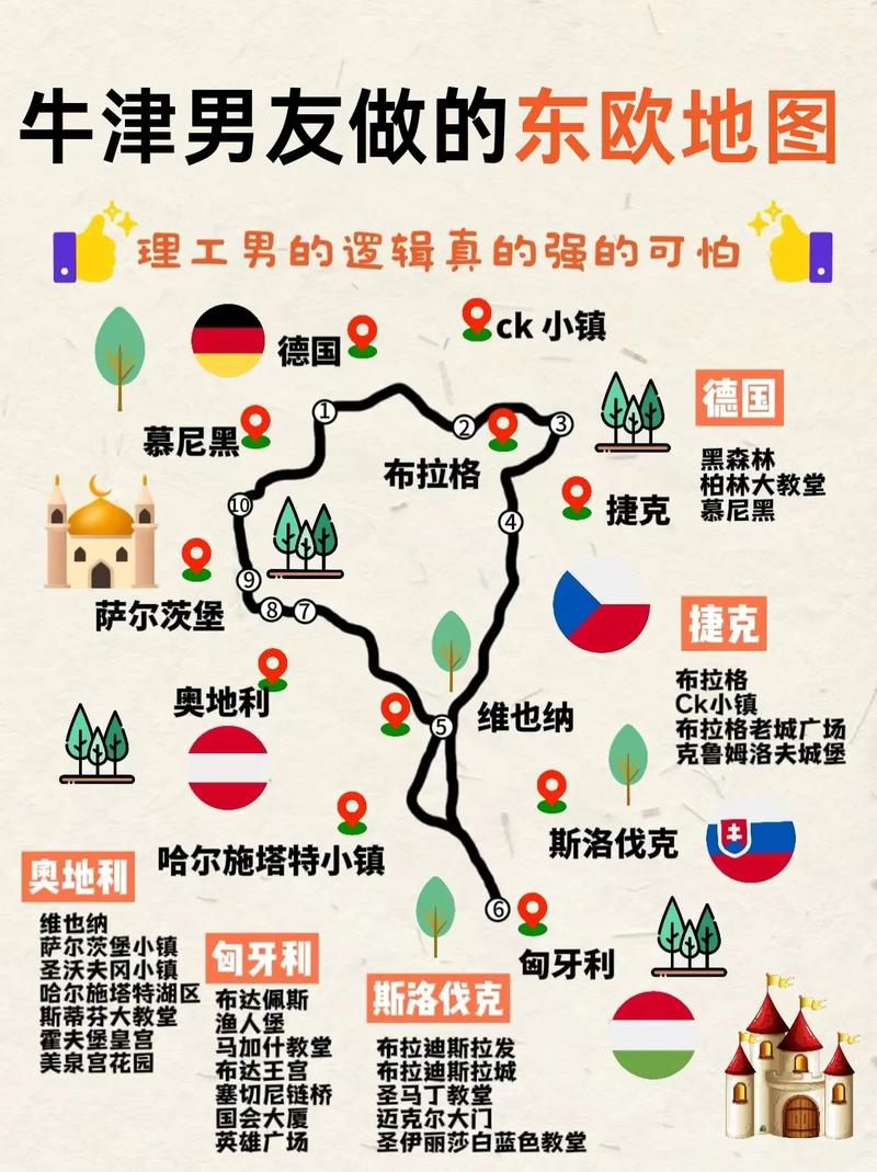 欧洲旅游20天攻略,欧洲旅游最佳路线?-第4张图片-诗丽旅游网 欧洲旅游20天攻略,欧洲旅游最佳路线?-第4张图片-诗丽旅游网