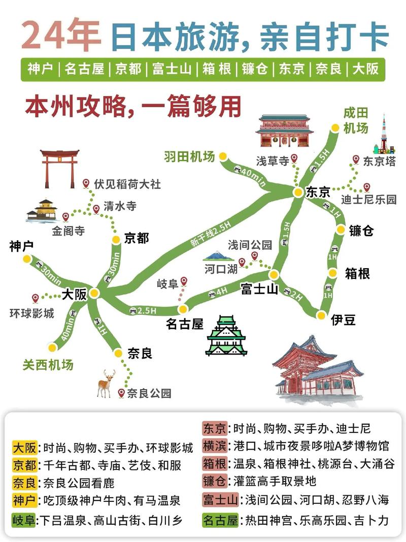 日本游玩旅游攻略大全,日本游玩旅游攻略大全?-第5张图片-诗丽旅游网 日本游玩旅游攻略大全,日本游玩旅游攻略大全?-第5张图片-诗丽旅游网