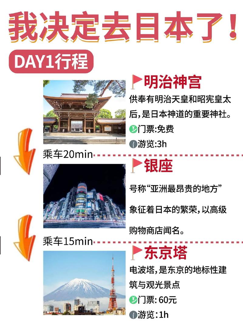 日本游玩旅游攻略大全,日本游玩旅游攻略大全?-第6张图片-诗丽旅游网 日本游玩旅游攻略大全,日本游玩旅游攻略大全?-第6张图片-诗丽旅游网