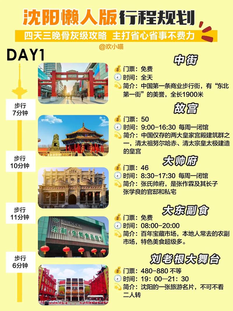 沈阳旅游攻略路线,沈阳旅游攻略路线图高清?-第4张图片-诗丽旅游网 沈阳旅游攻略路线,沈阳旅游攻略路线图高清?-第4张图片-诗丽旅游网