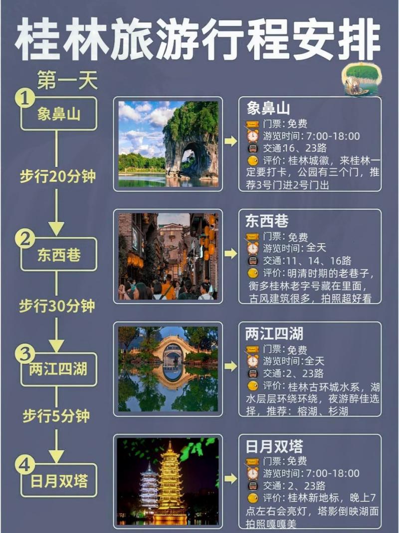 阳朔自由行游玩攻略?阳朔旅游攻略自助游?-第3张图片-诗丽旅游网 阳朔自由行游玩攻略?阳朔旅游攻略自助游?-第3张图片-诗丽旅游网