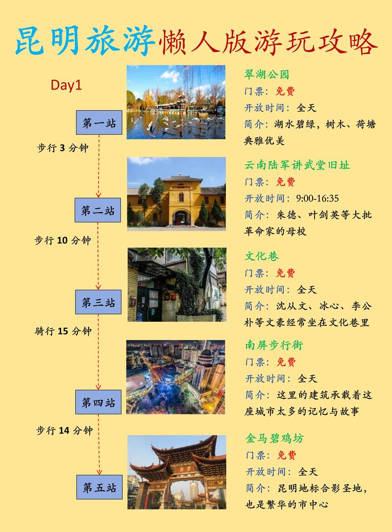 旅游攻略昆明?昆明旅游攻略路线最佳路线?-第4张图片-诗丽旅游网 旅游攻略昆明?昆明旅游攻略路线最佳路线?-第4张图片-诗丽旅游网