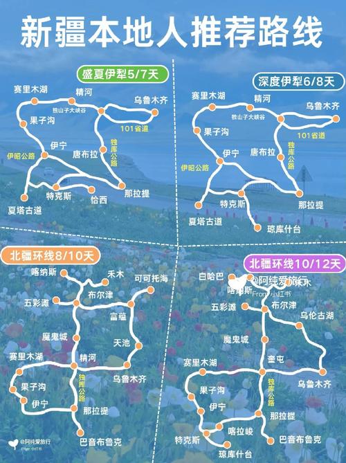 新疆旅游攻略路线最佳路线9月,9月新疆自驾游-第2张图片-诗丽旅游网 新疆旅游攻略路线最佳路线9月,9月新疆自驾游-第2张图片-诗丽旅游网