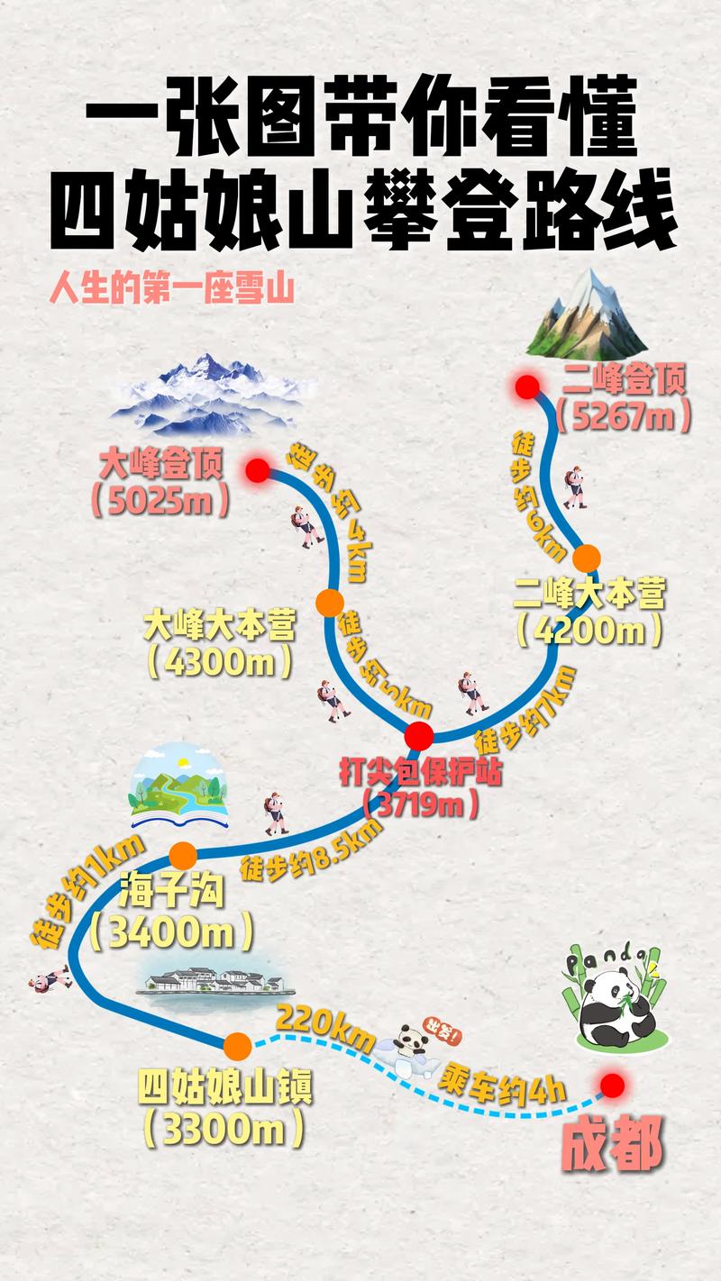 四姑娘山徒步线路,四姑娘山徒步穿越路线?-第3张图片-诗丽旅游网 四姑娘山徒步线路,四姑娘山徒步穿越路线?-第3张图片-诗丽旅游网