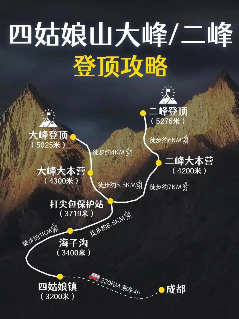 四姑娘山徒步线路,四姑娘山徒步穿越路线?-第6张图片-诗丽旅游网 四姑娘山徒步线路,四姑娘山徒步穿越路线?-第6张图片-诗丽旅游网