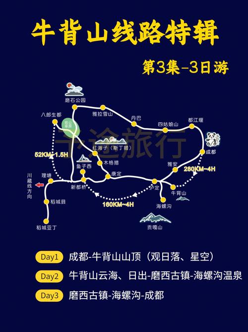 稻城游玩路线,稻城游玩路线推荐-第2张图片-诗丽旅游网 稻城游玩路线,稻城游玩路线推荐-第2张图片-诗丽旅游网