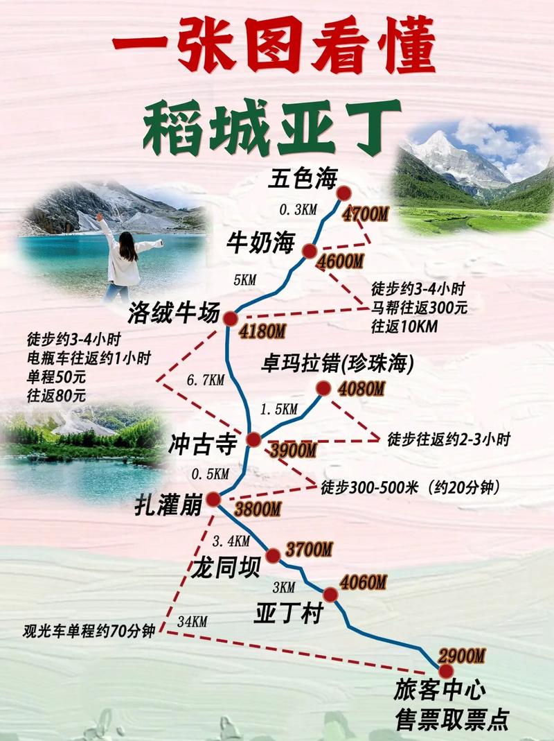 稻城游玩路线,稻城游玩路线推荐-第3张图片-诗丽旅游网 稻城游玩路线,稻城游玩路线推荐-第3张图片-诗丽旅游网