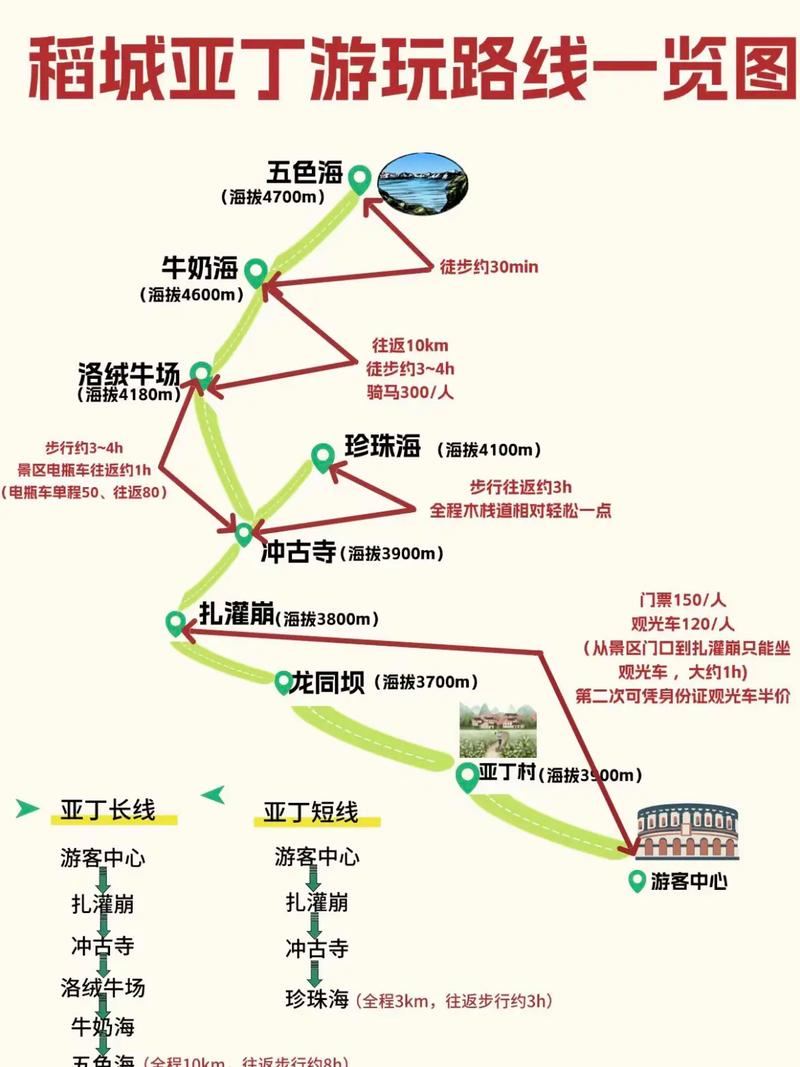 稻城游玩路线,稻城游玩路线推荐-第4张图片-诗丽旅游网 稻城游玩路线,稻城游玩路线推荐-第4张图片-诗丽旅游网