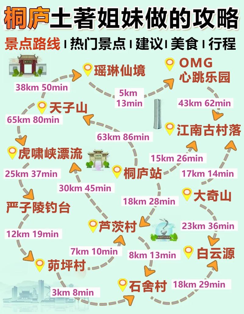 桐庐旅游全攻略,桐庐旅游攻略自驾游游记-第1张图片-诗丽旅游网 桐庐旅游全攻略,桐庐旅游攻略自驾游游记-第1张图片-诗丽旅游网