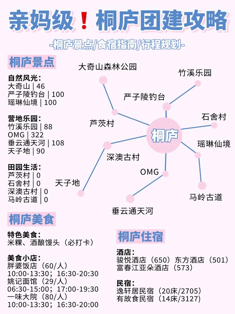 桐庐旅游全攻略,桐庐旅游攻略自驾游游记-第4张图片-诗丽旅游网 桐庐旅游全攻略,桐庐旅游攻略自驾游游记-第4张图片-诗丽旅游网