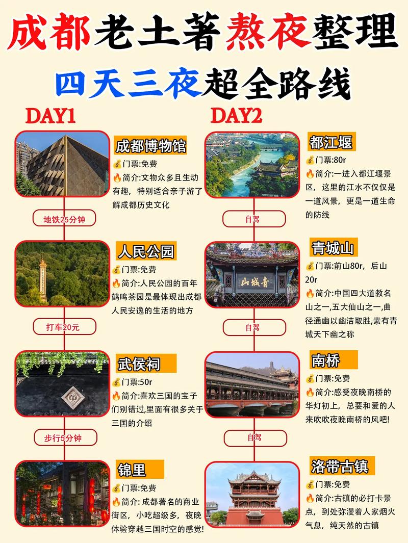 成都旅游路线安排,成都旅游路线安排表-第1张图片-诗丽旅游网 成都旅游路线安排,成都旅游路线安排表-第1张图片-诗丽旅游网