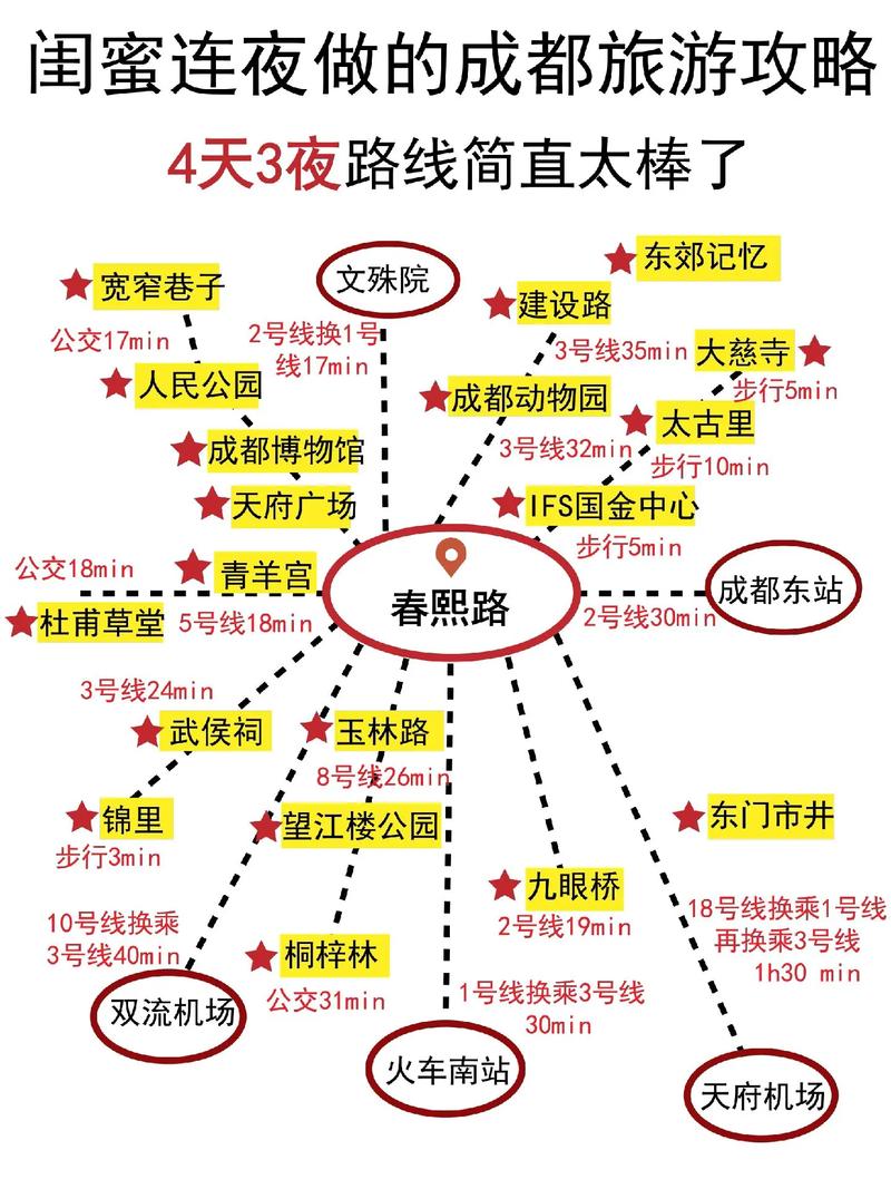 成都旅游路线安排,成都旅游路线安排表-第5张图片-诗丽旅游网 成都旅游路线安排,成都旅游路线安排表-第5张图片-诗丽旅游网