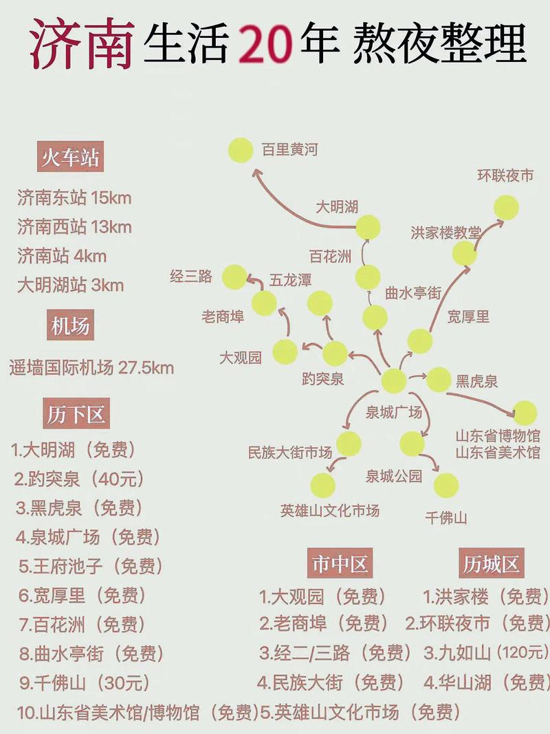 济南旅游推荐路线?济南旅游路线图?-第3张图片-诗丽旅游网 济南旅游推荐路线?济南旅游路线图?-第3张图片-诗丽旅游网