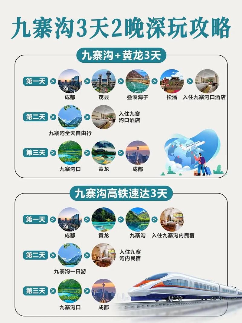 成都到九寨沟三天自驾游路线?成都到九寨沟三日自驾游攻略?-第1张图片-诗丽旅游网 成都到九寨沟三天自驾游路线?成都到九寨沟三日自驾游攻略?-第1张图片-诗丽旅游网
