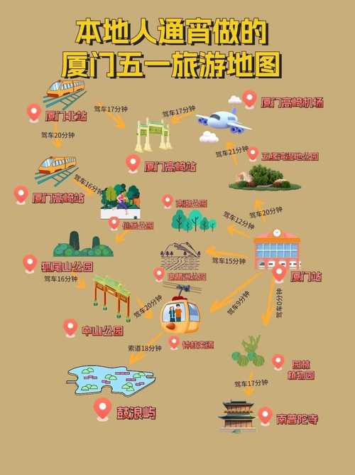 厦门旅游攻略5日游路线,厦门旅游攻略五天-第2张图片-诗丽旅游网 厦门旅游攻略5日游路线,厦门旅游攻略五天-第2张图片-诗丽旅游网