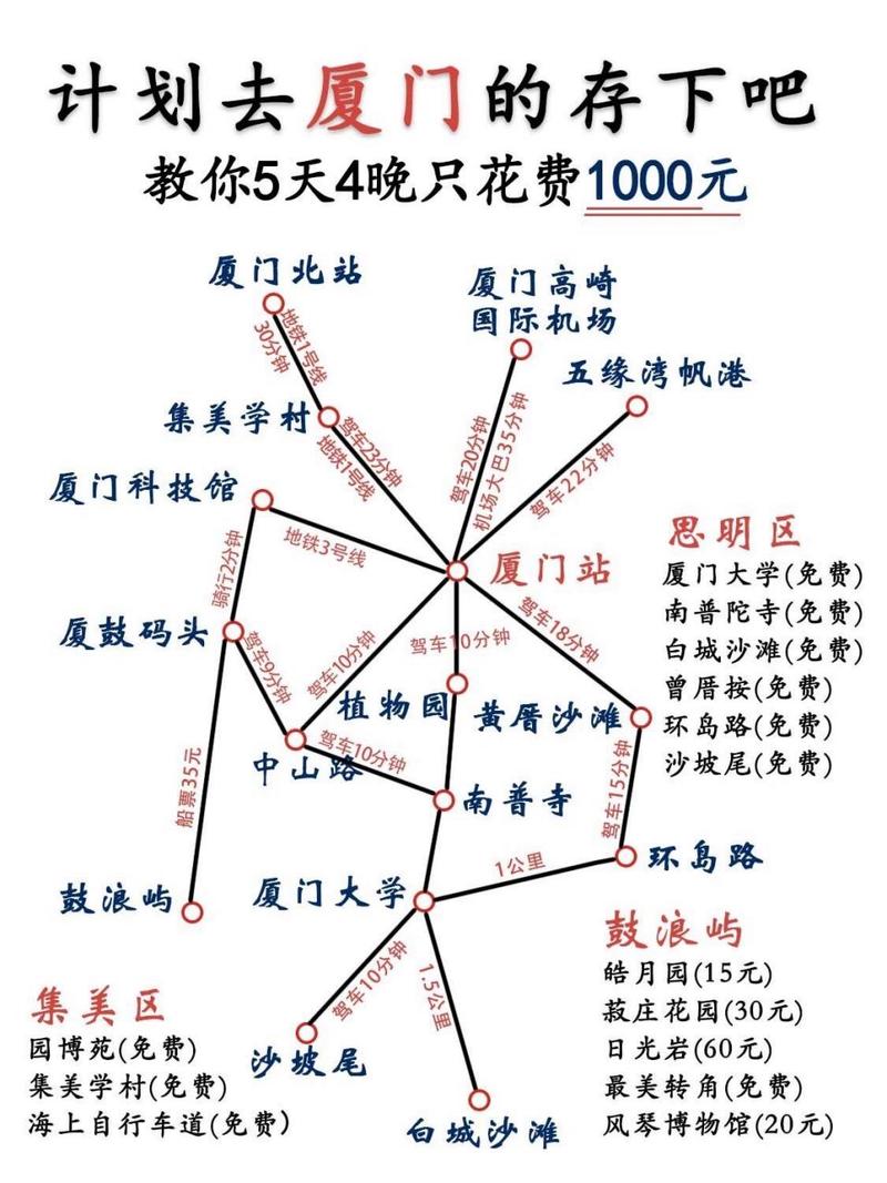 厦门旅游攻略5日游路线,厦门旅游攻略五天-第5张图片-诗丽旅游网 厦门旅游攻略5日游路线,厦门旅游攻略五天-第5张图片-诗丽旅游网