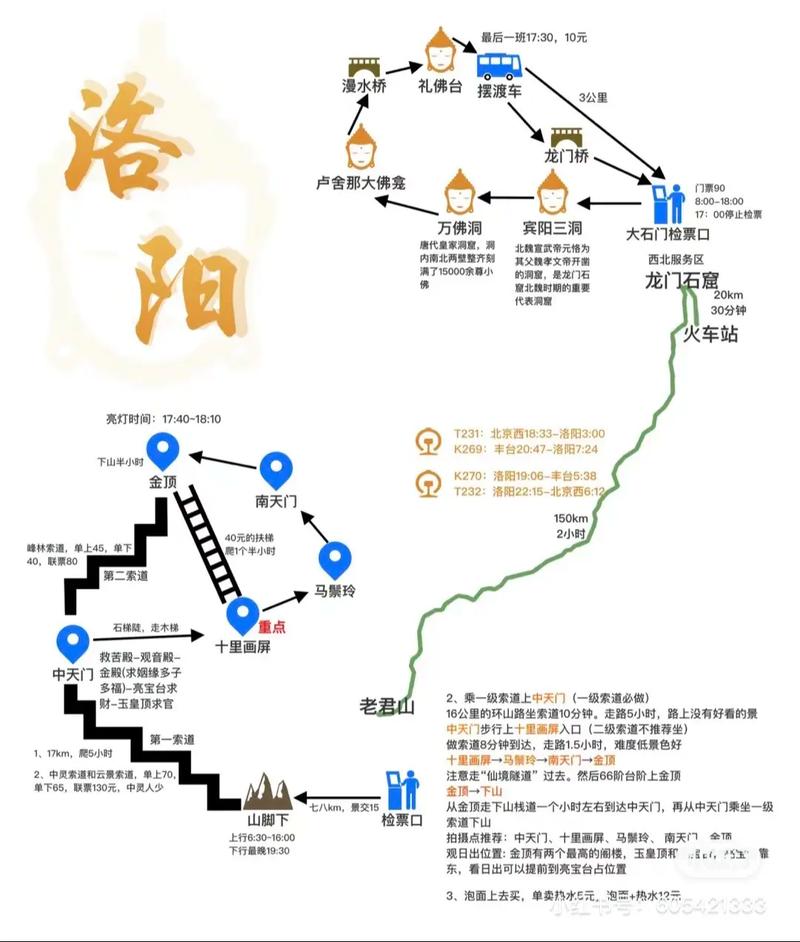 龙门石窟旅游攻略怎么画,龙门石窟画作?-第6张图片-诗丽旅游网 龙门石窟旅游攻略怎么画,龙门石窟画作?-第6张图片-诗丽旅游网