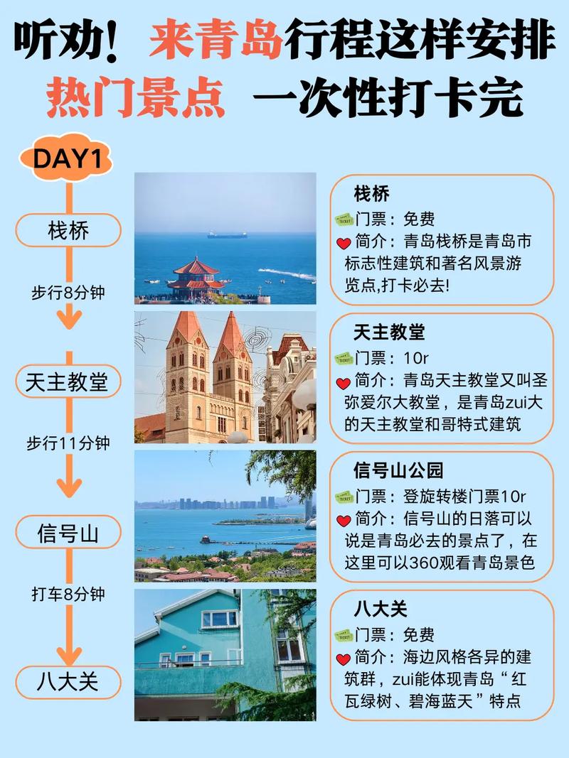 青岛旅游攻略最佳路线一日游,青岛旅游必去景点一日游?-第5张图片-诗丽旅游网 青岛旅游攻略最佳路线一日游,青岛旅游必去景点一日游?-第5张图片-诗丽旅游网