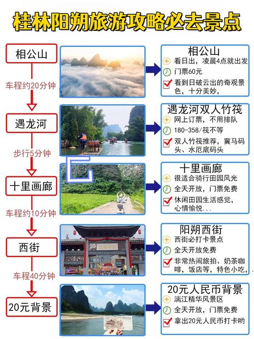 阳朔自驾游旅游攻略必去景点?阳朔自驾游玩攻略?-第3张图片-诗丽旅游网 阳朔自驾游旅游攻略必去景点?阳朔自驾游玩攻略?-第3张图片-诗丽旅游网