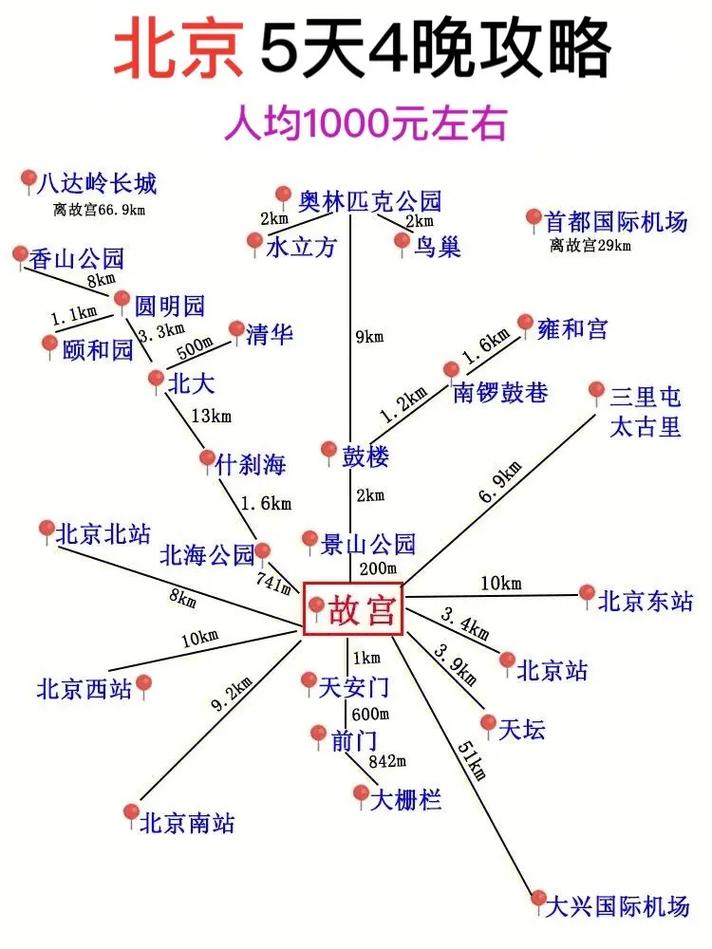 北京自助旅游交通攻略最新版,北京自助旅游交通攻略最新版下载-第3张图片-诗丽旅游网 北京自助旅游交通攻略最新版,北京自助旅游交通攻略最新版下载-第3张图片-诗丽旅游网