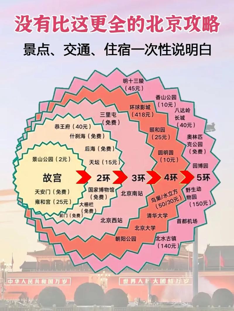 北京自助旅游交通攻略最新版,北京自助旅游交通攻略最新版下载-第4张图片-诗丽旅游网 北京自助旅游交通攻略最新版,北京自助旅游交通攻略最新版下载-第4张图片-诗丽旅游网