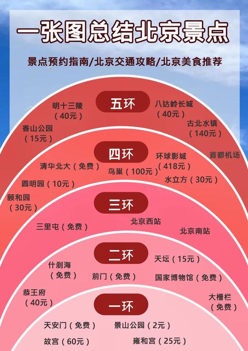 北京自助旅游交通攻略最新版,北京自助旅游交通攻略最新版下载-第6张图片-诗丽旅游网 北京自助旅游交通攻略最新版,北京自助旅游交通攻略最新版下载-第6张图片-诗丽旅游网