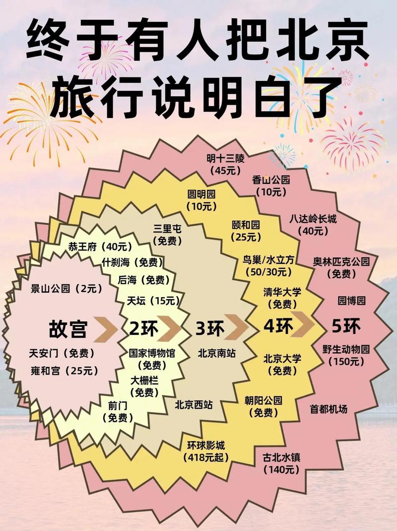 北京自助旅游交通攻略最新版,北京自助旅游交通攻略最新版下载-第5张图片-诗丽旅游网 北京自助旅游交通攻略最新版,北京自助旅游交通攻略最新版下载-第5张图片-诗丽旅游网